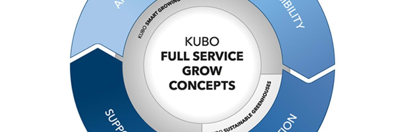 KUBO Full Service Grow concepts